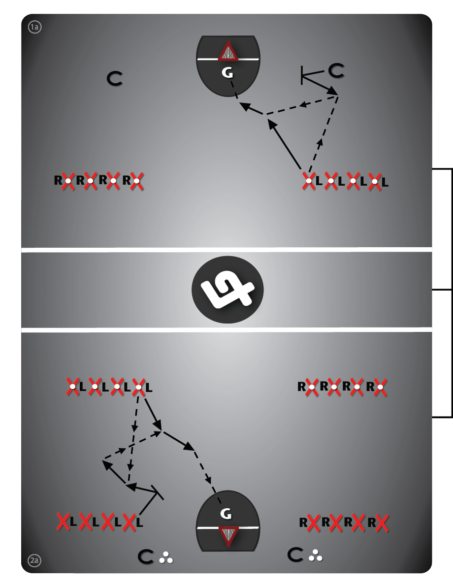 Offense Drill #1B: 