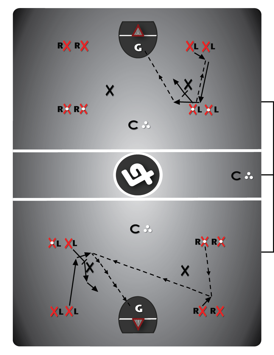 Offense Drill #4A: 