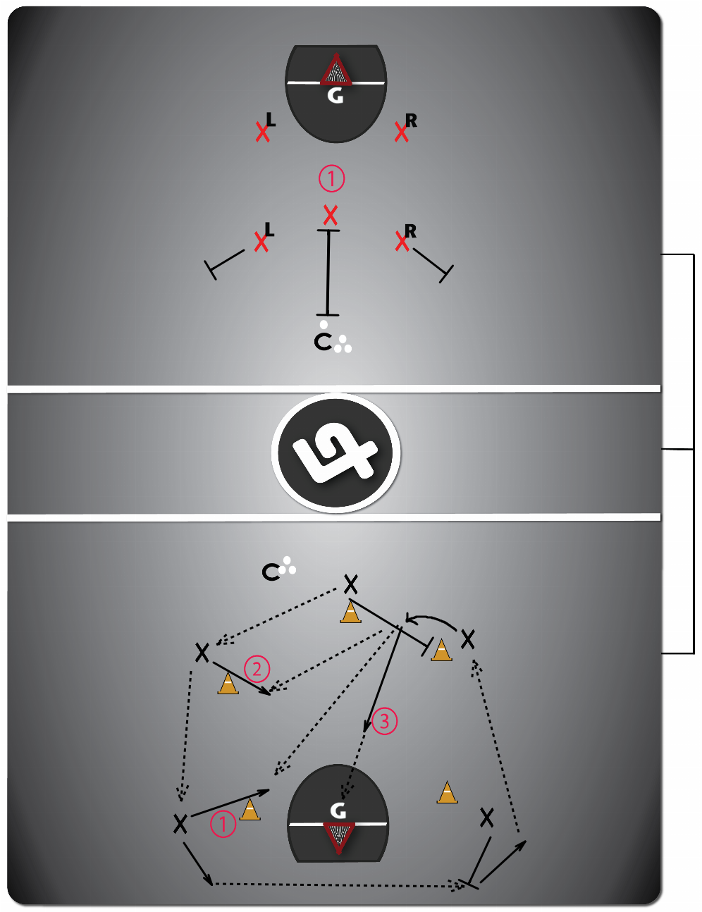 offence-defence