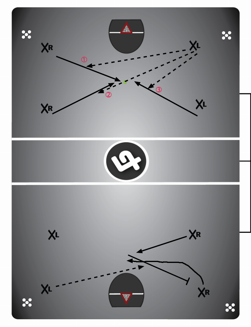 Passing Tactics 1